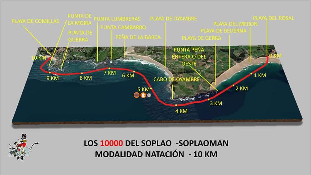 Recorrido a nado de los 10.000 del Soplao triatlón - Soplaoman